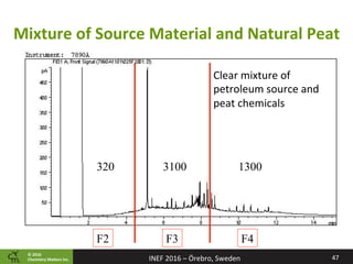 ©	2016		
Chemistry	Ma2ers	Inc.
Mixture	of	Source	Material	and	Natural	Peat	
47	
F2 F3 F4
320 3100 1300
Clear	mixture	of	
petroleum	source	and	
peat	chemicals	
INEF	2016	–	Örebro,	Sweden	
 