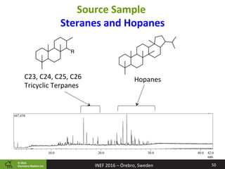 ©	2016		
Chemistry	Ma2ers	Inc.
Source	Sample		
Steranes	and	Hopanes	
50	
C23,	C24,	C25,	C26	
Tricyclic	Terpanes	
Hopanes	
INEF	2016	–	Örebro,	Sweden	
 