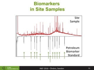 ©	2016		
Chemistry	Ma2ers	Inc.
Biomarkers
in Site Samples
Petroleum	
Biomarker	
Standard	
Site									
Sample	
51	INEF	2016	–	Örebro,	Sweden	
 