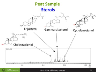 ©	2016		
Chemistry	Ma2ers	Inc.
Peat	Sample		
Sterols	
53	
Gamma-sitasterol	Ergosterol	
Cholestadienol	
Cyclolanostanol	
INEF	2016	–	Örebro,	Sweden	
 