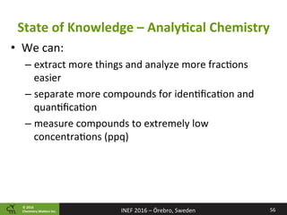 ©	2016		
Chemistry	Ma2ers	Inc.
State	of	Knowledge	–	AnalyPcal	Chemistry	
56	INEF	2016	–	Örebro,	Sweden	
•  We	can:	
– extract	more	things	and	analyze	more	frac8ons	
easier		
– separate	more	compounds	for	iden8ﬁca8on	and	
quan8ﬁca8on	
– measure	compounds	to	extremely	low	
concentra8ons	(ppq)	
 