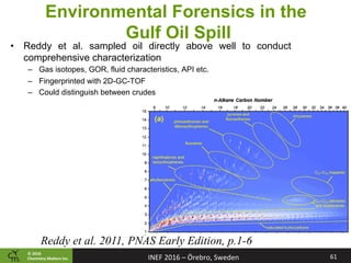 ©	2016		
Chemistry	Ma2ers	Inc.
Environmental Forensics in the
Gulf Oil Spill
•  Reddy et al. sampled oil directly above well to conduct
comprehensive characterization
–  Gas isotopes, GOR, fluid characteristics, API etc.
–  Fingerprinted with 2D-GC-TOF
–  Could distinguish between crudes
Reddy et al. 2011, PNAS Early Edition, p.1-6
61	INEF	2016	–	Örebro,	Sweden	
 
