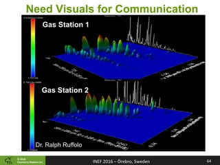 ©	2016		
Chemistry	Ma2ers	Inc.
Need Visuals for Communication
Gas Station 1
Gas Station 2
Dr. Ralph Ruffolo
64	INEF	2016	–	Örebro,	Sweden	
 