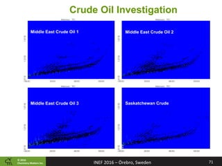 ©	2016		
Chemistry	Ma2ers	Inc.
Middle East Crude Oil 1
Saskatchewan Crude
Middle East Crude Oil 2
Middle East Crude Oil 3
Crude Oil Investigation
71	INEF	2016	–	Örebro,	Sweden	
 
