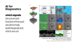 Future of Retinal Diagnostics | PPT