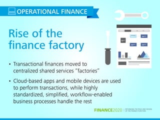 RETHINKING THE ROLE AND DESIGN
OF THE FINANCE FUNCTIONFINANCE2020
Rise of the
ﬁnance factory
• Transactional ﬁnances moved to
centralized shared services “factories”
• Cloud-based apps and mobile devices are used
to perform transactions, while highly
standardized, simpliﬁed, workﬂow-enabled
business processes handle the rest
OPERATIONAL FINANCE
 