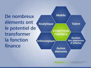 De nombreux
éléments ont
le potentiel de
transformer
la fonction
ﬁnance
Analytique
Autres
éléments
Talent
Infonuagique
Mob...