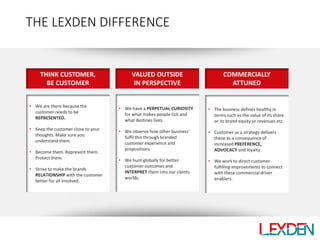 THE LEXDEN DIFFERENCE
THINK CUSTOMER,
BE CUSTOMER
• We are there because the
customer needs to be
REPRESENTED.
• Keep the ...