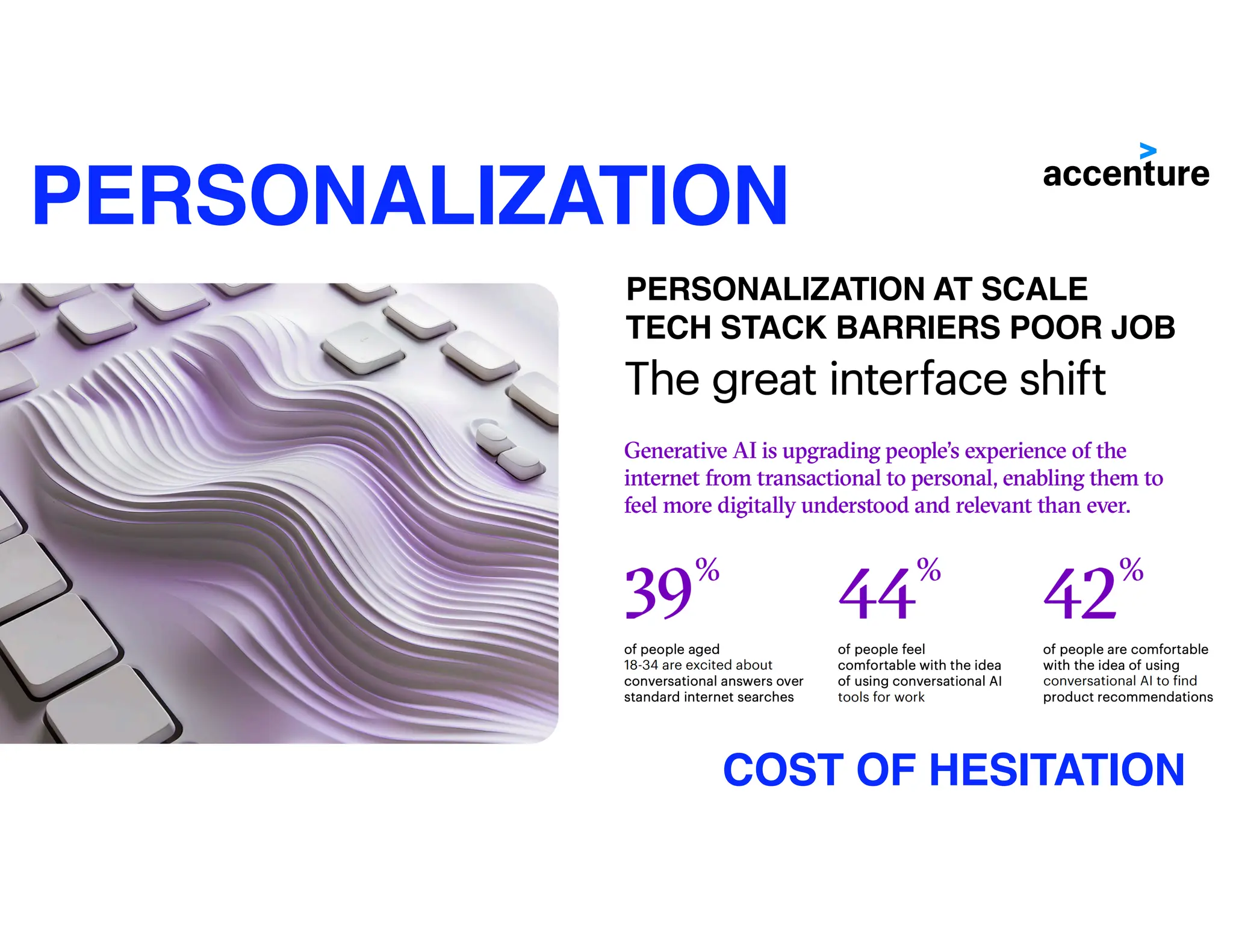 28
PERSONALIZATION AT SCALE
TECH STACK BARRIERS POOR JOB
PERSONALIZATION
COST OF HESITATION
 