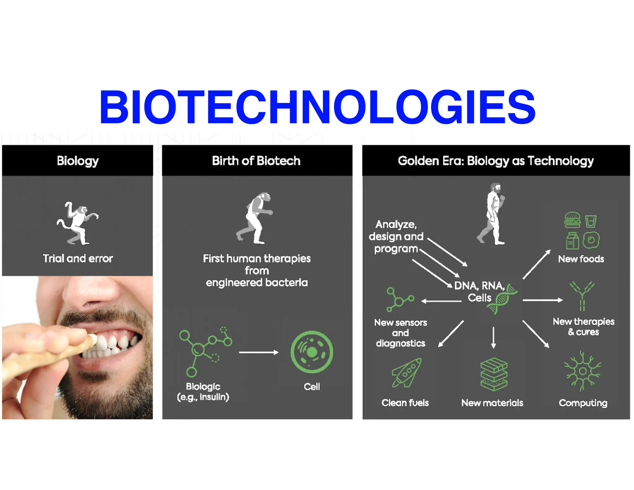 38
BIOTECHNOLOGIES
 
