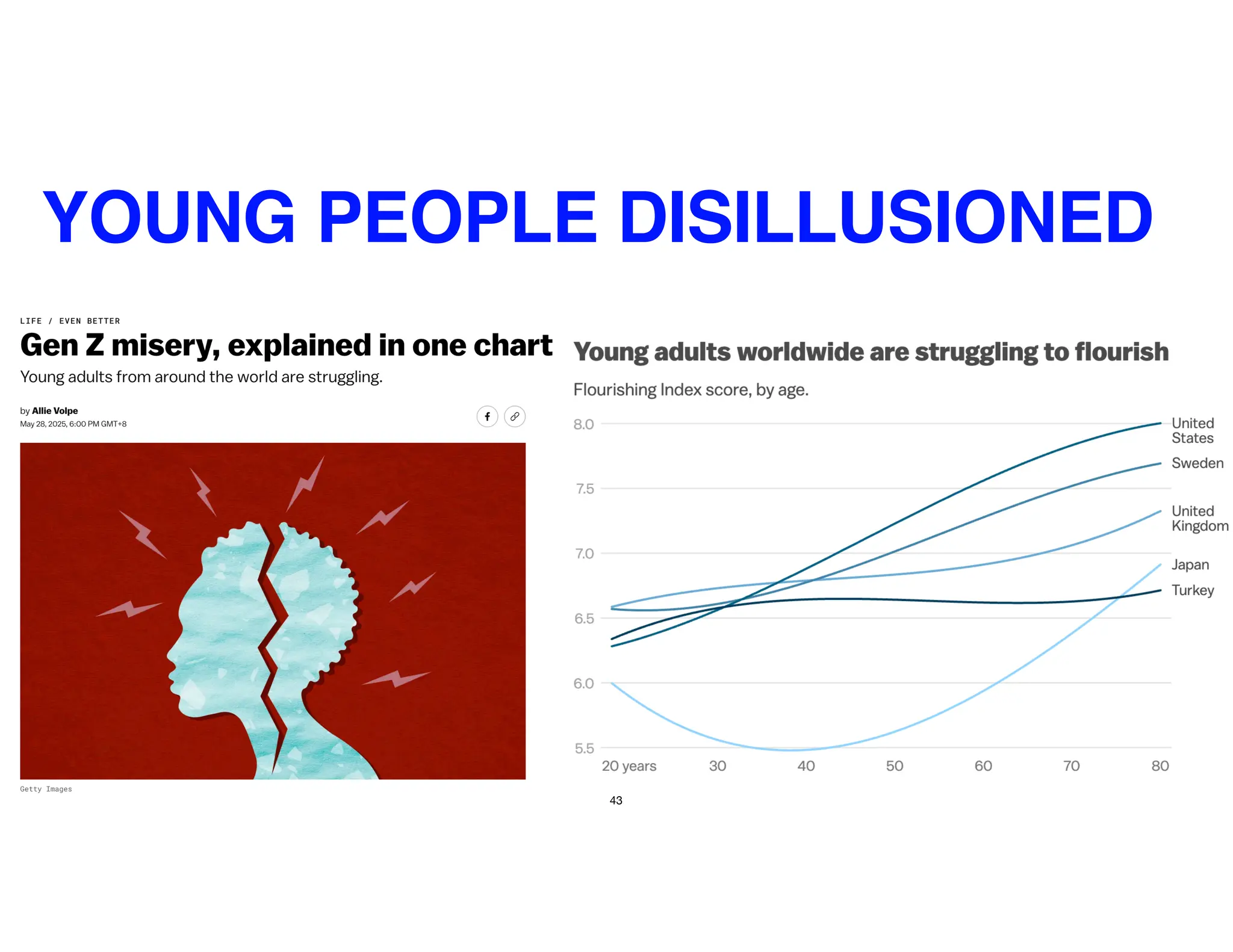 43
YOUNG PEOPLE DISILLUSIONED
 