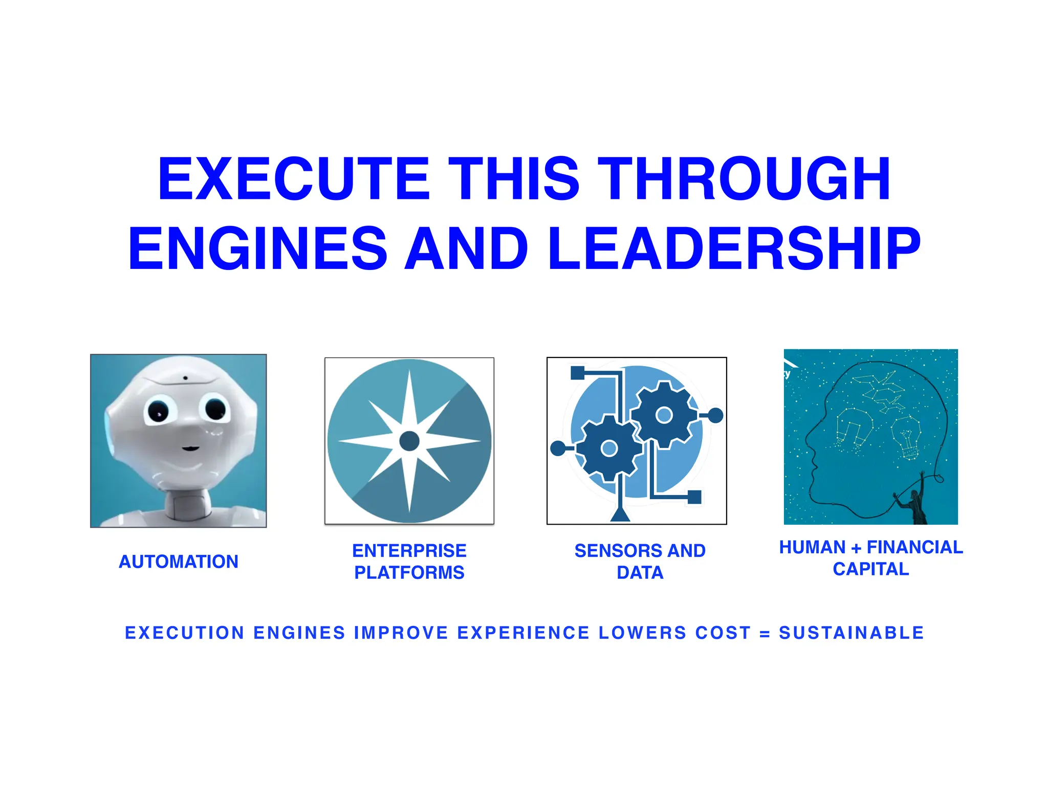 Michael Doe
IMAGE
PLACEHOLDER
Jeniffer Thompson
IMAGE
PLACEHOLDER
Erica Doe
AUTOMATION
ENTERPRISE
PLATFORMS
SENSORS AND
DATA
HUMAN + FINANCIAL
CAPITAL
EXECUTION ENGINES IMPROVE EXPERIENCE LOWERS COST = SUSTAINABLE
EXECUTE THIS THROUGH
ENGINES AND LEADERSHIP
 