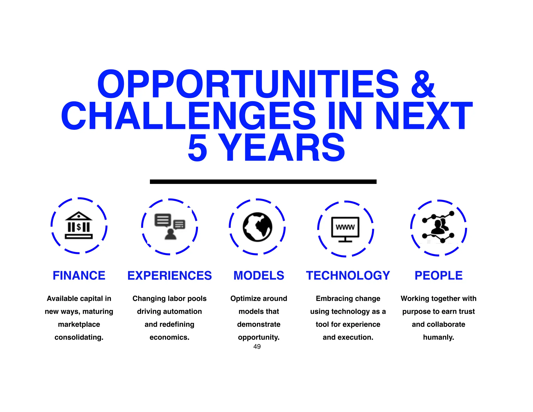 Available capital in
new ways, maturing
marketplace
consolidating.
Changing labor pools
driving automation
and redefining
economics.
Optimize around
models that
demonstrate
opportunity.
Embracing change
using technology as a
tool for experience
and execution.
Working together with
purpose to earn trust
and collaborate
humanly.
MODELS
FINANCE EXPERIENCES TECHNOLOGY PEOPLE
OPPORTUNITIES &
CHALLENGES IN NEXT
5 YEARS
49
 