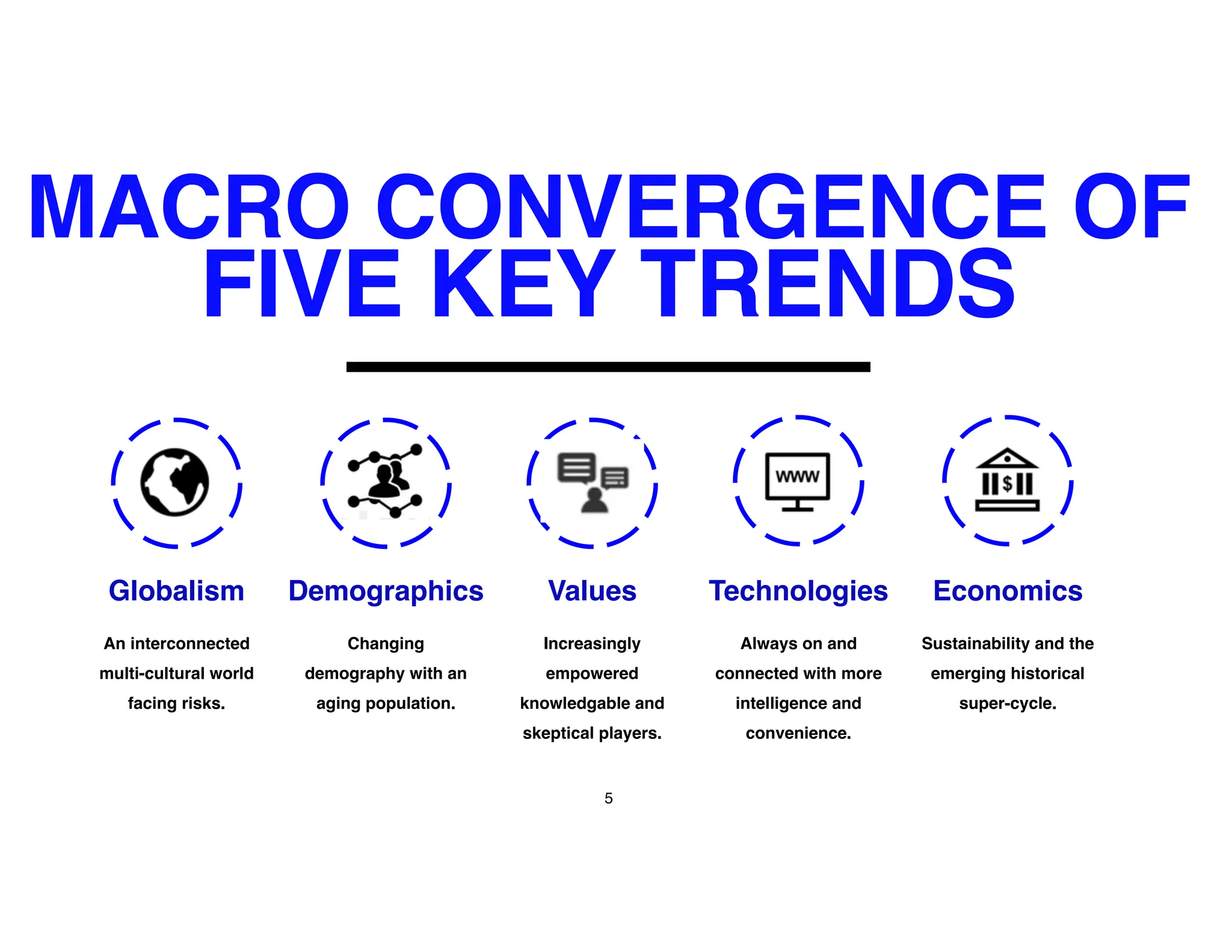 An interconnected
multi-cultural world
facing risks.
Changing
demography with an
aging population.
Increasingly
empowered
knowledgable and
skeptical players.
Always on and
connected with more
intelligence and
convenience.
Sustainability and the
emerging historical
super-cycle.
Values
Globalism Demographics Technologies Economics
MACRO CONVERGENCE OF
FIVE KEY TRENDS
5
 