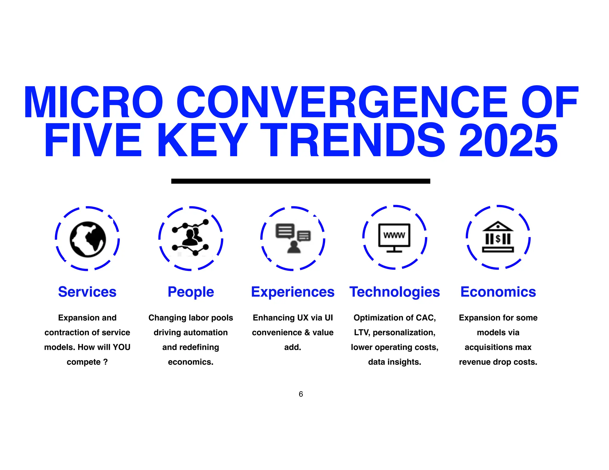 Changing labor pools
driving automation
and redefining
economics.
Enhancing UX via UI
convenience & value
add.
Optimization of CAC,
LTV, personalization,
lower operating costs,
data insights.
Expansion for some
models via
acquisitions max
revenue drop costs.
Experiences
Expansion and
contraction of service
models. How will YOU
compete ?
Services People Technologies Economics
MICRO CONVERGENCE OF
FIVE KEY TRENDS 2025
6
 