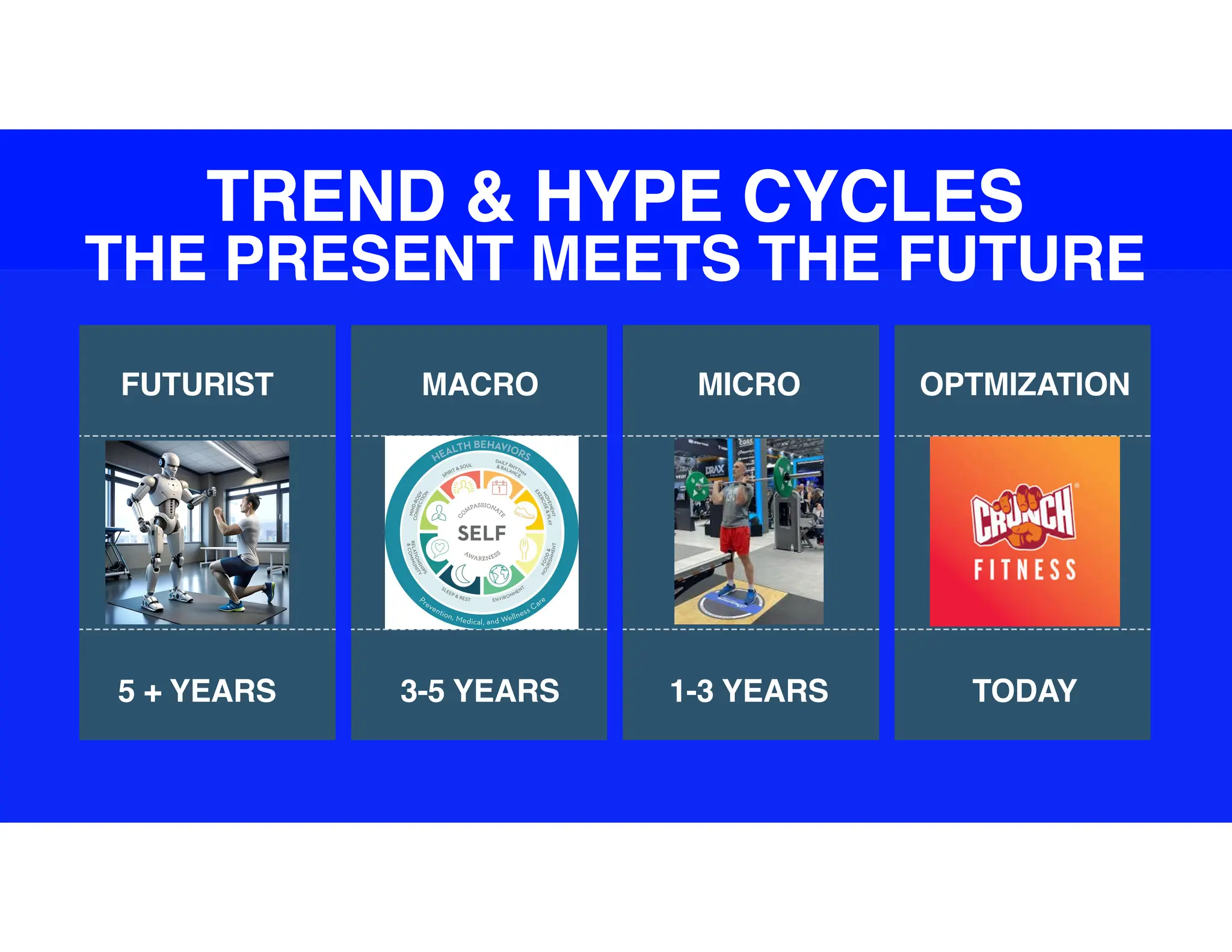 TREND & HYPE CYCLES
THE PRESENT MEETS THE FUTURE
FUTURIST MACRO MICRO OPTMIZATION
5 + YEARS 3-5 YEARS 1-3 YEARS TODAY
 