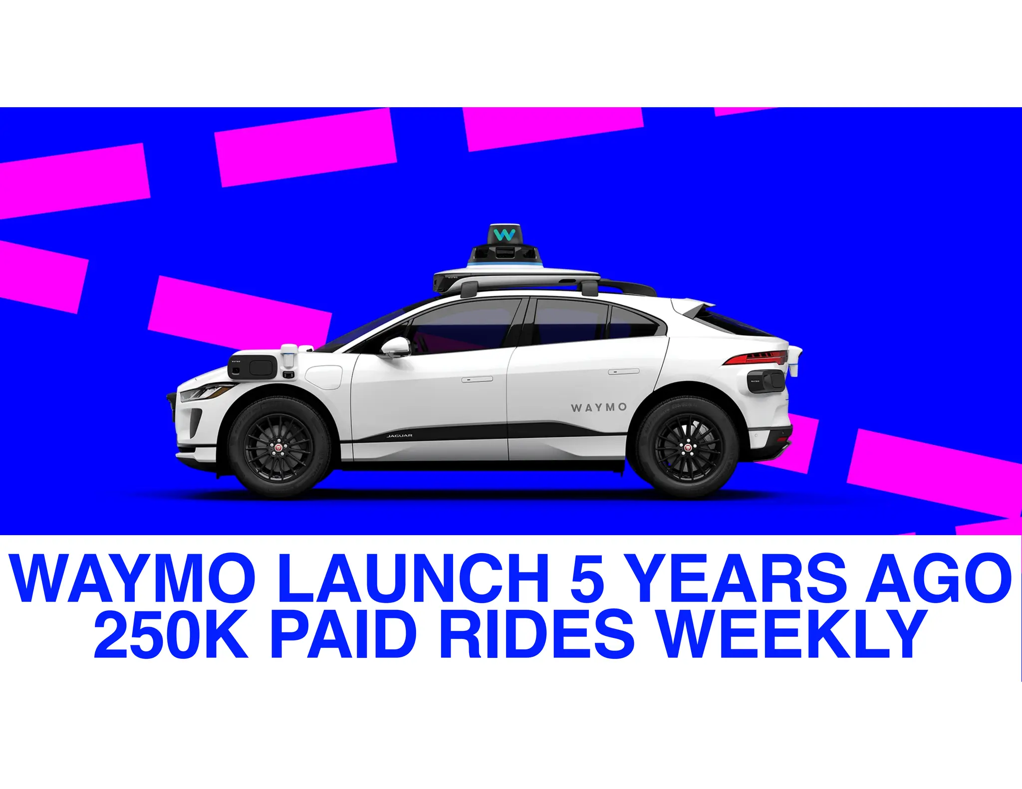 00
WAYMO LAUNCH 5 YEARS AGO
250K PAID RIDES WEEKLY
 