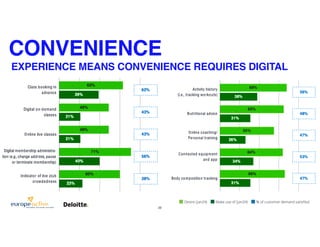 22
EXPERIENCE MEANS CONVENIENCE REQUIRES DIGITAL
CONVENIENCE
 