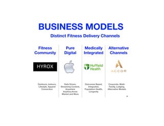 30
Fitness
Community
Pure
Digital
Medically
Integrated
Alternative
Channels
Outdoors, Indoors,
Lifestyle, Apparel
Connection
Data Driven,
Streaming Content,
Anywhere
Anytime,Home
Market and More
Outcomes Based,
Integrated,
Population Health,
Longevity
Corporate, Multi-
Family, Lodging,
Alternative Models
Distinct Fitness Delivery Channels
BUSINESS MODELS
 