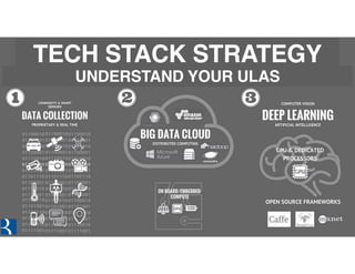 36
TECH STACK STRATEGY
UNDERSTAND YOUR ULAS
 