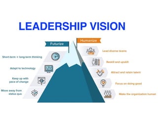 46
LEADERSHIP VISION
 