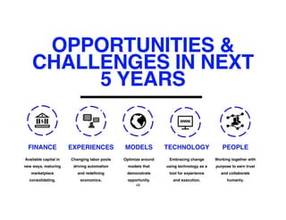 Available capital in
new ways, maturing
marketplace
consolidating.
Changing labor pools
driving automation
and redefining
economics.
Optimize around
models that
demonstrate
opportunity.
Embracing change
using technology as a
tool for experience
and execution.
Working together with
purpose to earn trust
and collaborate
humanly.
MODELS
FINANCE EXPERIENCES TECHNOLOGY PEOPLE
OPPORTUNITIES &
CHALLENGES IN NEXT
5 YEARS
49
 