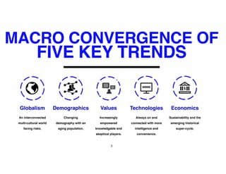 An interconnected
multi-cultural world
facing risks.
Changing
demography with an
aging population.
Increasingly
empowered
knowledgable and
skeptical players.
Always on and
connected with more
intelligence and
convenience.
Sustainability and the
emerging historical
super-cycle.
Values
Globalism Demographics Technologies Economics
MACRO CONVERGENCE OF
FIVE KEY TRENDS
5
 