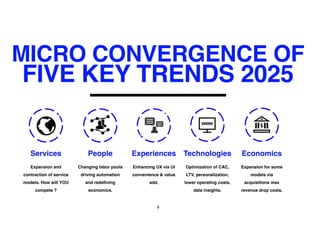Changing labor pools
driving automation
and redefining
economics.
Enhancing UX via UI
convenience & value
add.
Optimization of CAC,
LTV, personalization,
lower operating costs,
data insights.
Expansion for some
models via
acquisitions max
revenue drop costs.
Experiences
Expansion and
contraction of service
models. How will YOU
compete ?
Services People Technologies Economics
MICRO CONVERGENCE OF
FIVE KEY TRENDS 2025
6
 