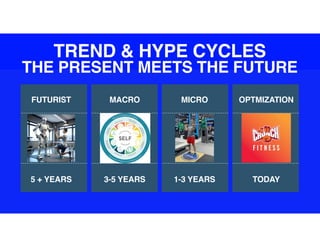 TREND & HYPE CYCLES
THE PRESENT MEETS THE FUTURE
FUTURIST MACRO MICRO OPTMIZATION
5 + YEARS 3-5 YEARS 1-3 YEARS TODAY
 
