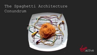 The Spaghetti Architecture
Conundrum
 