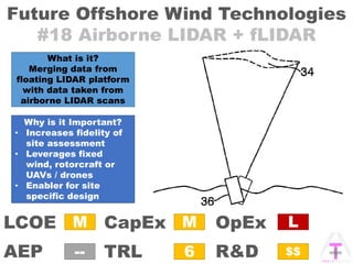 Future Offshore Wind Technologies
#18 Airborne LIDAR + fLIDAR
OpExCapEx
AEP
LCOE
TRL R&D
M
6
M
--
L
$$
What is it?
Merging data from
floating LIDAR platform
with data taken from
airborne LIDAR scans
Why is it Important?
• Increases fidelity of
site assessment
• Leverages fixed
wind, rotorcraft or
UAVs / drones
• Enabler for site
specific design
 