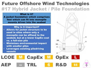 Future Offshore Wind Technologies
#17 Hybrid Jacket / Pile Foundation
OpExCapEx
AEP
LCOE
TRL R&D
M
6
M
--
L
$$
What is it?
A jacket foundation which comprises
feet which can fit into monopile
mounts driven into the seabed
Why is it Important?
• Allows for jacket structure to be
used in sites where only a
monopile can be affixed to the
seabed, but at a lower CapEx cost
vs. a full-size pile
• Minimizes environmental impact
with smaller piles
• Leverages existing piledriving
vessels
 