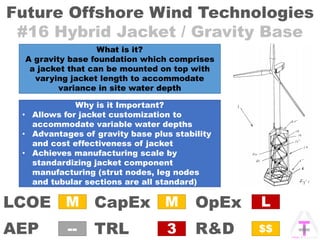 Future Offshore Wind Technologies
#16 Hybrid Jacket / Gravity Base
OpExCapEx
AEP
LCOE
TRL R&D
M
3
M
--
L
$$
What is it?
A gravity base foundation which comprises
a jacket that can be mounted on top with
varying jacket length to accommodate
variance in site water depth
Why is it Important?
• Allows for jacket customization to
accommodate variable water depths
• Advantages of gravity base plus stability
and cost effectiveness of jacket
• Achieves manufacturing scale by
standardizing jacket component
manufacturing (strut nodes, leg nodes
and tubular sections are all standard)
 