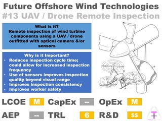 Future Offshore Wind Technologies
#13 UAV / Drone Remote Inspection
OpExCapEx
AEP
LCOE
TRL R&D
M
6
--
--
M
$$
What is it?
Remote inspection of wind turbine
components using a UAV / drone
outfitted with optical camera &/or
sensors
Why is it Important?
• Reduces inspection cycle time;
could allow for increased inspection
frequency
• Use of sensors improves inspection
quality beyond visual range
• Improves inspection consistency
• Improves worker safety
 