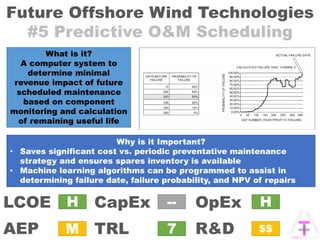 Future Offshore Wind Technologies
#5 Predictive O&M Scheduling
OpExCapEx
AEP
LCOE
TRL R&D
H
7
--
M
H
$$
What is it?
A computer system to
determine minimal
revenue impact of future
scheduled maintenance
based on component
monitoring and calculation
of remaining useful life
Why is it Important?
• Saves significant cost vs. periodic preventative maintenance
strategy and ensures spares inventory is available
• Machine learning algorithms can be programmed to assist in
determining failure date, failure probability, and NPV of repairs
 