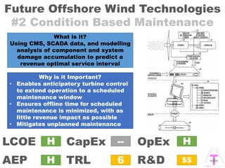 Future Offshore Wind Technologies
#2 Condition Based Maintenance
OpExCapEx
AEP
LCOE
TRL R&D
H
6
--
H
H
$$
What is it?
Using CMS, SCADA data, and modelling
analysis of component and system
damage accumulation to predict a
revenue optimal service interval
Why is it Important?
• Enables anticipatory turbine control
to extend operation to a scheduled
maintenance window
• Ensures offline time for scheduled
maintenance is minimized, with as
little revenue impact as possible
• Mitigates unplanned maintenance
 