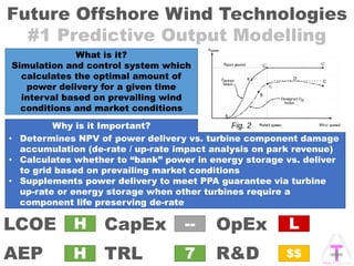 Future Offshore Wind Technologies
#1 Predictive Output Modelling
OpExCapEx
AEP
LCOE
TRL R&D
H
7
--
H
L
$$
• Determines NPV of power delivery vs. turbine component damage
accumulation (de-rate / up-rate impact analysis on park revenue)
• Calculates whether to “bank” power in energy storage vs. deliver
to grid based on prevailing market conditions
• Supplements power delivery to meet PPA guarantee via turbine
up-rate or energy storage when other turbines require a
component life preserving de-rate
What is it?
Simulation and control system which
calculates the optimal amount of
power delivery for a given time
interval based on prevailing wind
conditions and market conditions
Why is it Important?
 