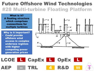 Future Offshore Wind Technologies
#28 Multi-turbine Floating Platform
OpExCapEx
AEP
LCOE
TRL R&D
L
4
L
--
L
$$
What is it?
A floating structure
which comprises
connections for
multiple turbines
Why is it Important?
• Could provide
offshore wind
access in complex
undersea regimes
with higher
competing power
generation prices
 