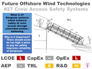 Future Offshore Wind Technologies
#27 Crew Access Safety Systems
OpExCapEx
AEP
LCOE
TRL R&D
L
6
--
--
L
$$
What is it?
Gangway systems
which enhance
safety of crew
access through
controlled motion /
ballasting
Why is it Important?
• There should never
be too high a price
to pay for safety
• Improves reliability
of gangways
 