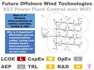 Future Offshore Wind Technologies
#23 Power Plant Control over WiFi
OpExCapEx
AEP
LCOE
TRL R&D
L
6
M
--
--
$$
What is it?
Wireless
interconnection of
turbine controller,
SCADA & CMS
Why is it Important?
• Eliminates sub-sea
communications
cables, saving cost
• Enables device
interconnection /
interoperability for
service techs
 