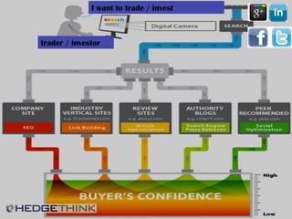 I want to trade / invest
trader / investor
 