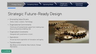 How to design Global Business Services and Shared Services Future Ready ...
