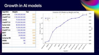 Past, Present and Future of Generative AI | PPTX