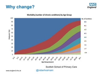www.england.nhs.uk @robertvarnam
It is very clear that everyone is talking
about change. In many parts of the
country, change is already underway in a
wide range of areas.
This actually makes it even more important
to ensure we’re clear about why. What is
the case for change? Where are we
heading with it?
If you’re currently engaged in a programme
of change in your practices, are these two
things really clear?
 