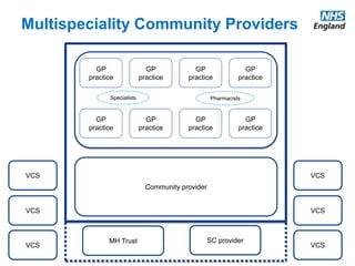 www.england.nhs.uk @robertvarnam
The NHS Five Year Forward View outlined
a number of new organisational forms
which we believe will help make these
changes more attractive, simpler and more
sustainable. The two with the biggest
interest for general practice are the
multispeciality community provider and the
primary and acute care system.
bit.ly/nhs5yfv
New types of organisation
Multispecialty Community Providers
Primary and Acute Care Systems
 