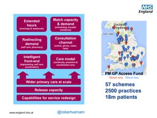 www.england.nhs.uk @robertvarnam
These are key design principles we’ll need
as we build for the future. I don’t think
there are any silver bullets here – we’ll
need to include all of them. How that looks
in practice will need to be different in
different parts of the country, depending on
the needs of your population and the
opportunities presented by your current
arrangements.
2. What kind of work?
• Segmented (one size does not fit all)
• Multiprofessional teamworking
• bring new skills
• work to the top of our skills
• Partnership with patients & community
• Longer consultations with fewer patients
• GP not always 1st port of call
• Direct access diagnostics
• ‘Pull-in’ specialist advice
 