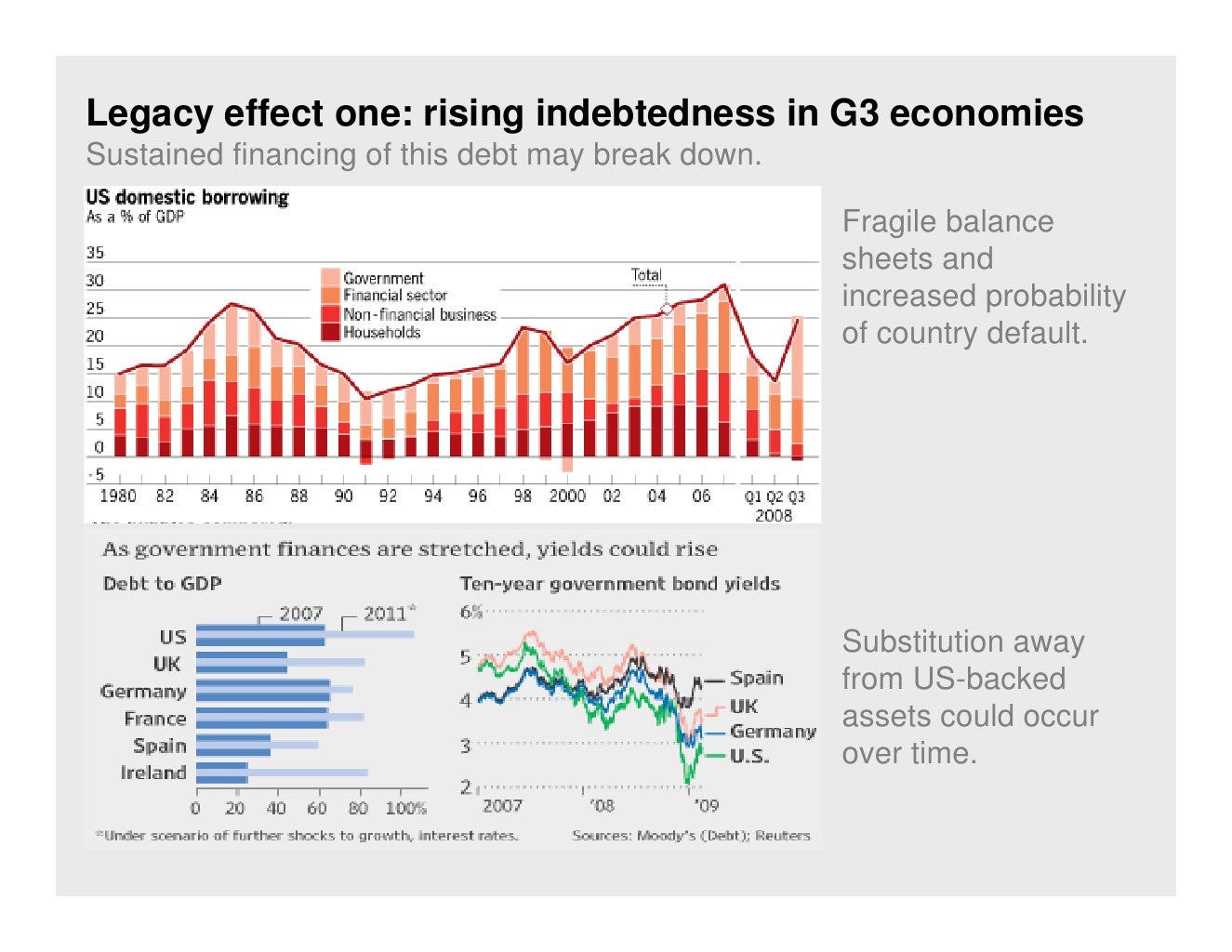 Legacy effect one rising indebtedness