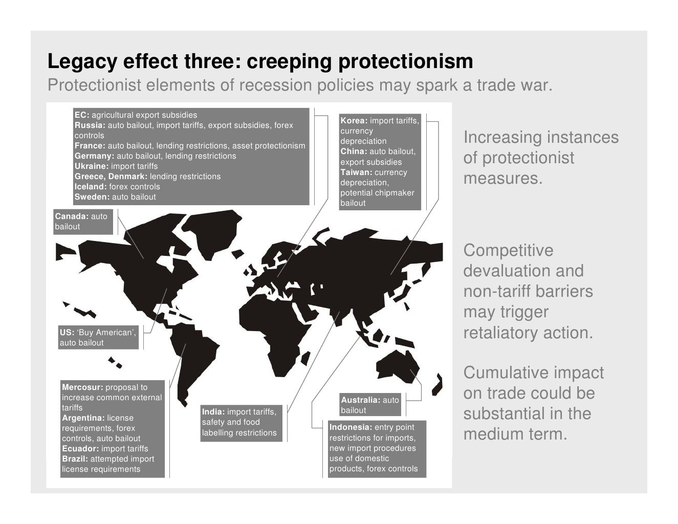 Legacy effect three creeping protectionism