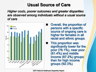Usual Source of Care
 Overall, the proportion of
persons with a specific
source of ongoing care is
higher for females in all
racial and ethnic groups
 This proportion was
significantly lower for the
poor (78.1%), near poor
(81.4%) and middle
income (87.2%) groups
than for high income
groups (92.3%)
2007 National Healthcare Disparities Report
Higher costs, poorer outcomes and greater disparities
are observed among individuals without a usual source
of care
 