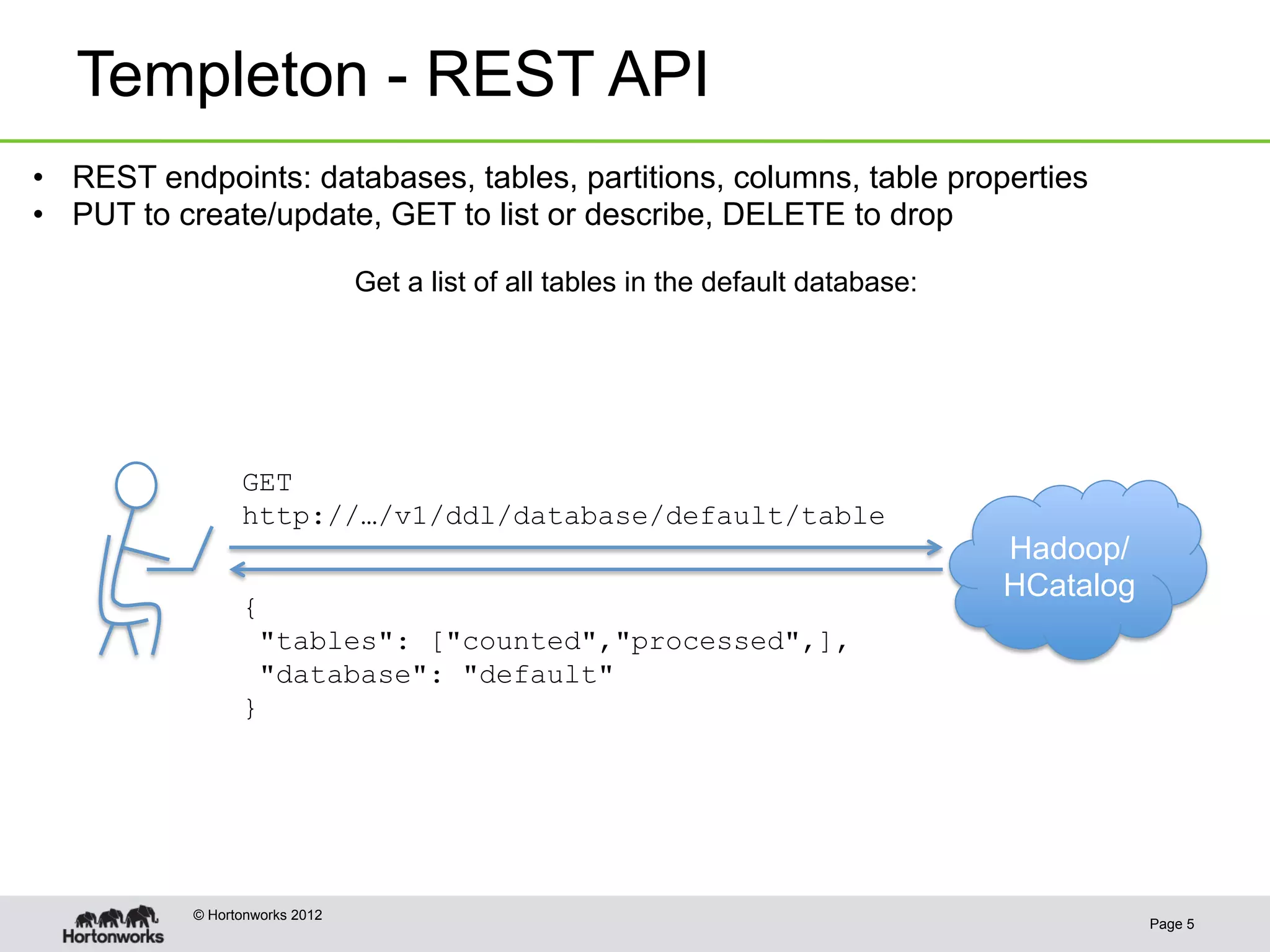 Templeton - REST API
•  REST endpoints: databases, tables, partitions, columns, table properties
•  PUT to create/update, GET to list or describe, DELETE to drop

                                Get a list of all tables in the default database:




                 GET
                 http://…/v1/ddl/database/default/table
                                                                                    Hadoop/
                                                                                    HCatalog
                 {
                     "tables": ["counted","processed",],
                     "database": "default"
                 }




           © Hortonworks 2012
                                                                                               Page 5
 